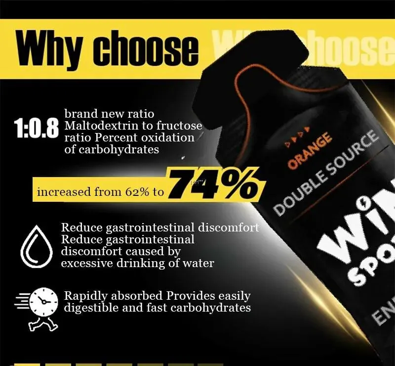 WiNSport Energy Gel